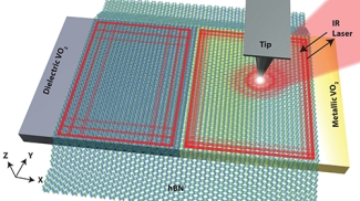 vector image of materials diagram