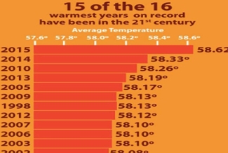 climate statistics