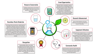 diagram graphic with text and illustrations related to sustainability