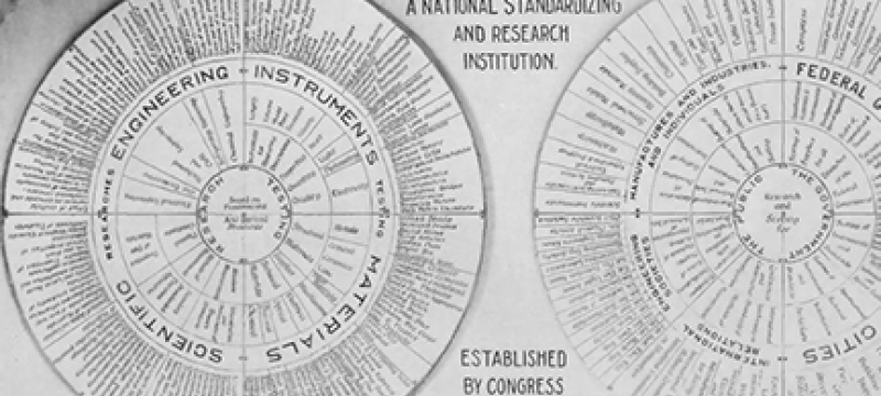 wheel graphic of engineering standards