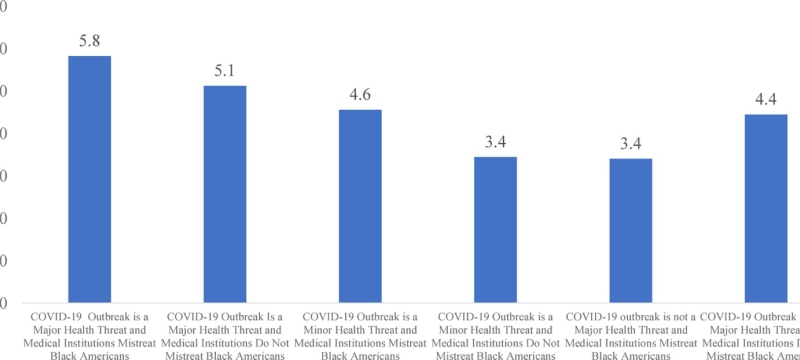 bar graph with blue vertical columns 