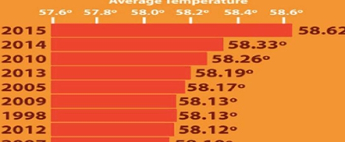 climate statistics