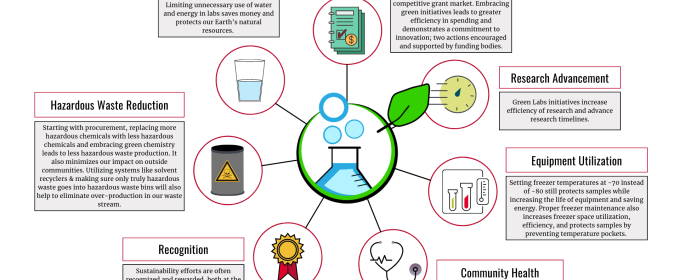 diagram graphic with text and illustrations related to sustainability