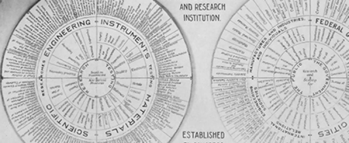 wheel graphic of engineering standards