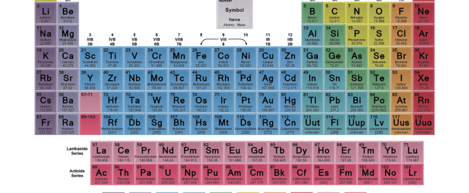 graphic of the periodic table of elements